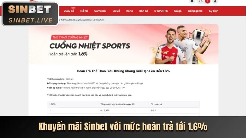 Đa dạng sản phẩm cá cược tại 0514audi